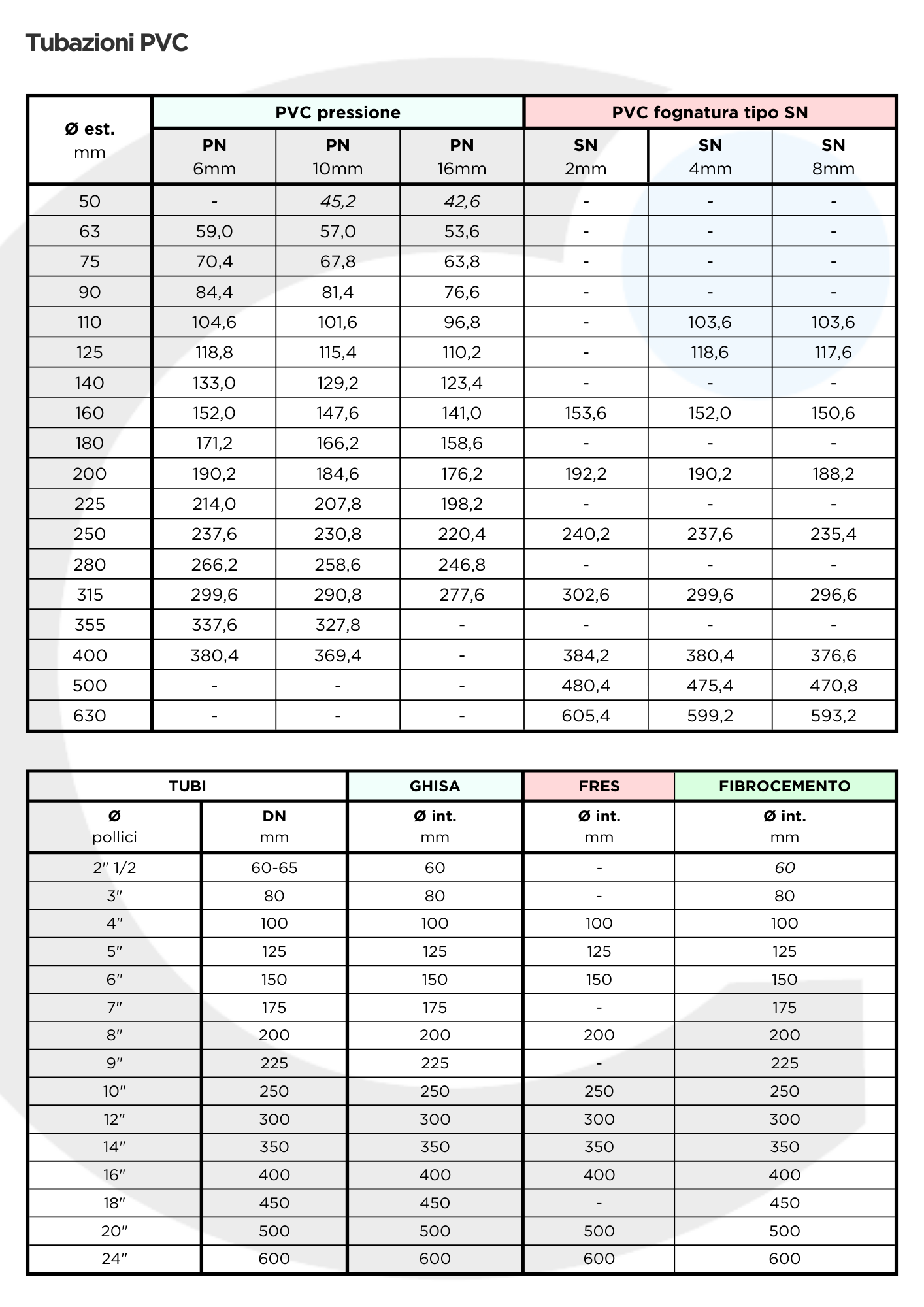 Tabella Comparativa Diametri Interni Delle Tubazioni Comid